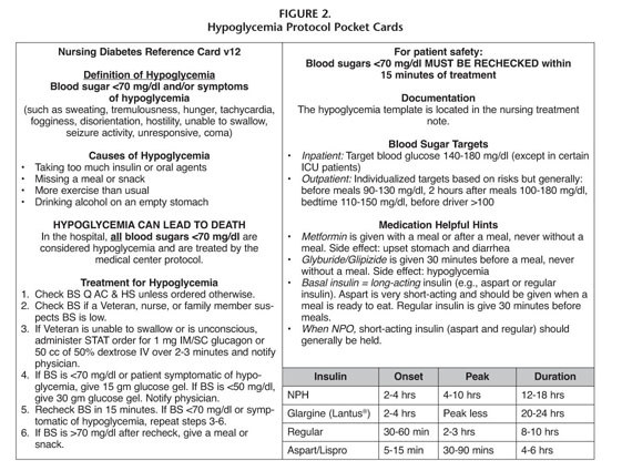 Best Practice Nursing Management Of Nosocomial Hypoglycemia Lessons Learned Document Gale Academic Onefile