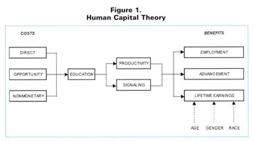 Adn To Bsn Lessons From Human Capital Theory Document Gale Academic Onefile