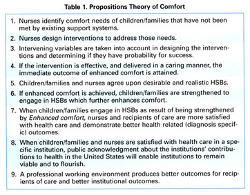 Gale Academic Onefile Document Comfort Theory And Its