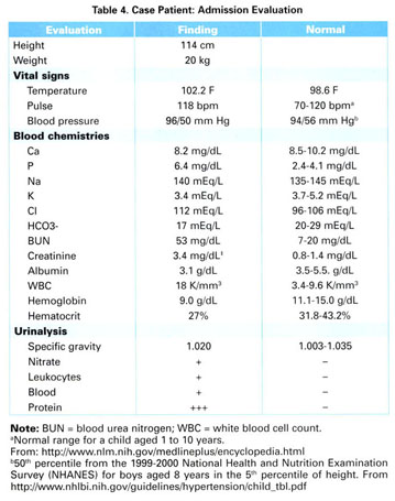 Management Of Pediatric Patients With Chronic Kidney Disease Document Gale Academic Onefile