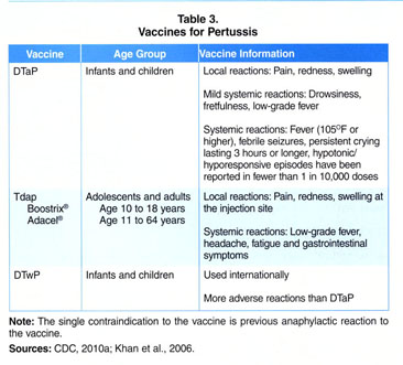 Gale Academic Onefile Document Pertussis An Overview Of The