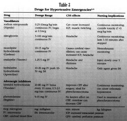 Antihypertensive Treatment For The Neurological Patient A Nursing Challenge Document Gale Academic Onefile