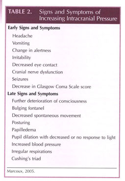 Gale Academic Onefile Document Pathophysiology And Treatment Of Severe Traumatic Brain Injuries In Children