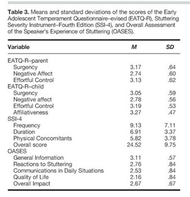 Temperament and Early Stuttering Development: Cross-Sectional Findings From  a Community Cohort