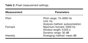 Reliability and Efficiency of Pitch-Shifting Plug-Ins in Voice and