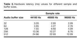 Reliability and Efficiency of Pitch-Shifting Plug-Ins in Voice and