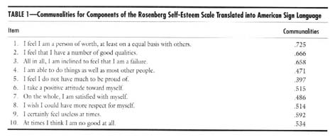 rosenberg self esteem test