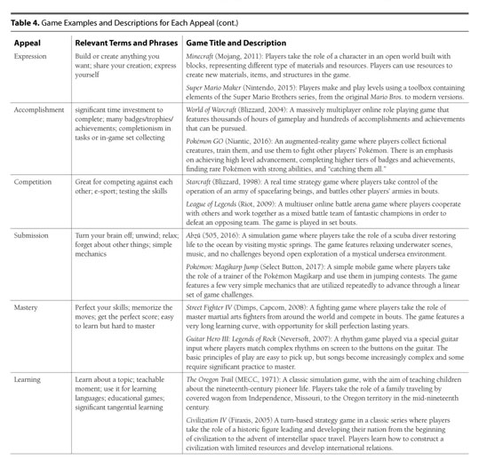 Gale Academic Onefile Document Understanding Appeals Of Video