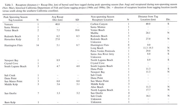 Gale Academic Onefile Document Spawning Related Movements Of