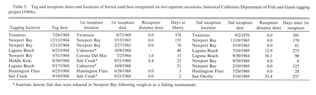 Gale Academic Onefile Document Spawning Related Movements Of