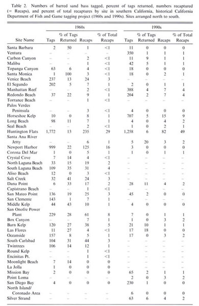 Gale Academic Onefile Document Spawning Related Movements Of