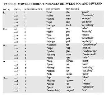 Verb Charts - Regular & Irregular Cat. #194