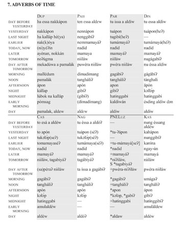 The northeastern Luzon subgroup of Philippine languages - Document ...