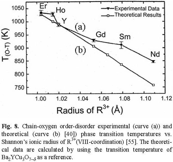 Gale Academic Onefile Document Phase Transformations In The High T Sub C Superconducting Compounds Ba Sub 2 Rcu Sub 3 O Sub 7 Delta R Nd Sm Gd Y Ho And Er