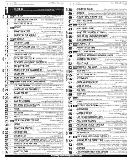 The official UK singles chart top 75 - Document - Gale Academic
