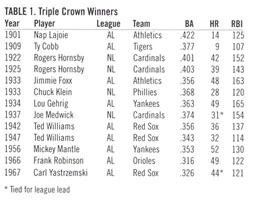 Ted Williams Carl Yastrzemski Frank Robinson Triple Crown Signed