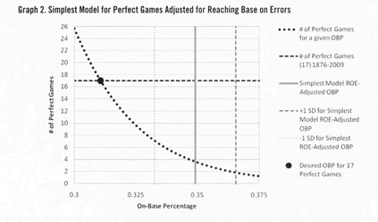 Modeling Perfect Games and No-Hitters in Baseball – Society for American  Baseball Research