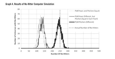 Modeling Perfect Games and No-Hitters in Baseball – Society for American  Baseball Research