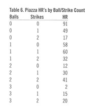 National Baseball Hall of Fame and Museum - There had been better games for  Mike Piazza #OTD in 2006, especially after the Padres catcher was hit in  the head by a backswing.