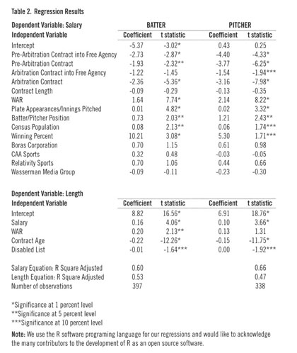 Baseball Prospectus, Compensation