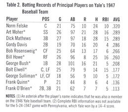 Mark Lemke World Series Stats by Baseball Almanac