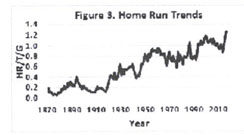 The Rise and Fall of the Deadball Era – Society for American