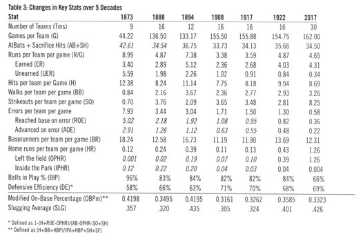 The Rise and Fall of the Deadball Era – Society for American