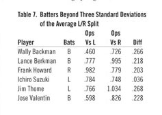 Relief Pitching Strategy: Past, Present, and Future? – Society for