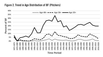 How Much of a Role Did Steroids Play in the Steroid Era? - The Ringer