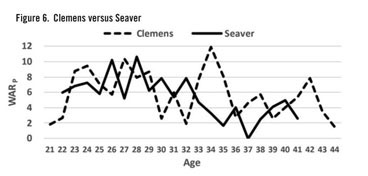 Did Performance-Enhancing Drugs Prolong Careers? – Society for American  Baseball Research