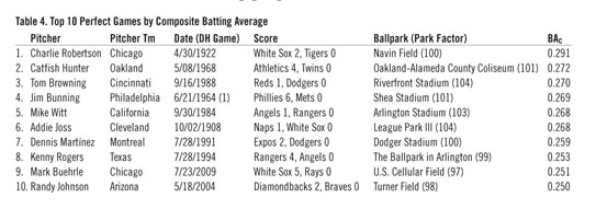 May 17, 1968: Joe Horlen tosses extra-inning shutout – Society for American  Baseball Research