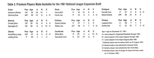 The Colt .45s and the 1961 Expansion Draft – Society for American