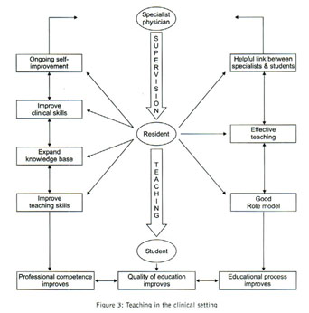 Why residents should teach: a literature review - Document - Gale Academic  OneFile