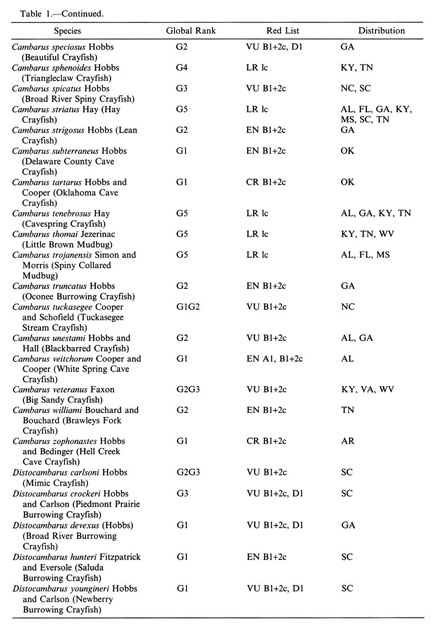 Cambarus robustus (Big water crayfish) - Michigan Natural Features Inventory