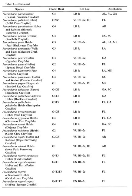 Full article: Distribution, natural history, and conservation of Cambarus  dubius in Pennsylvania