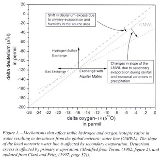 Comparison of local meteoric water lines in southeastern Idaho, Western  Wyoming, and South-Central Montana and the associated hydrologic  implications. - Document - Gale Academic OneFile