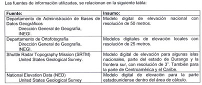 Estado del geoide gravimétrico mexicano - Document - Gale OneFile: Informe  Académico