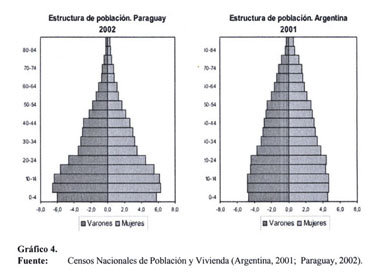 An lisis demogr fico de la poblaci n en la franja fronteriza entre