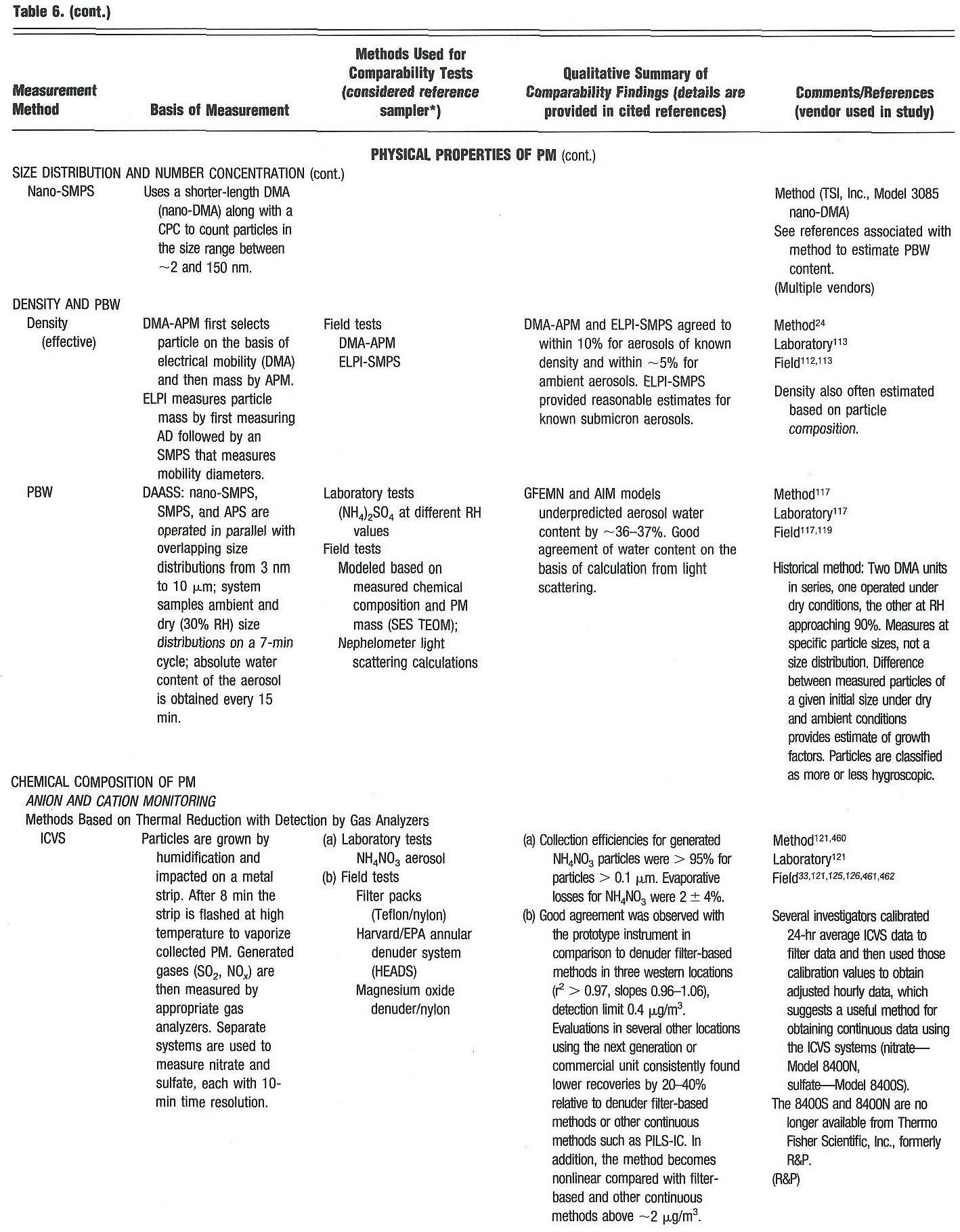 Key scientific findings and policy and Health relevant insights