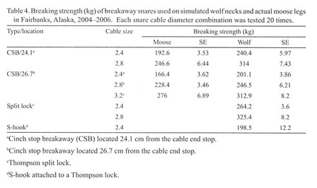 Reducing non-target moose capture in wolf snares - Document - Gale