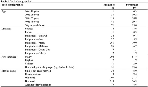 Barriers to Workforce Re-Entry among Single Mothers: Insights from 