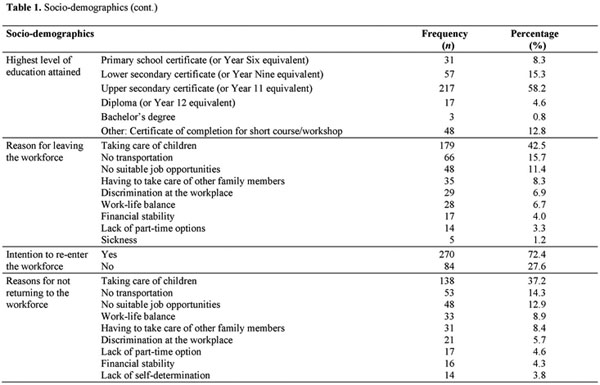 Barriers to Workforce Re-Entry among Single Mothers: Insights from 