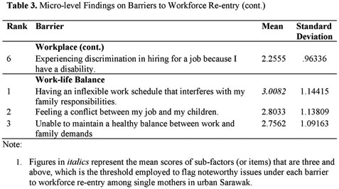 Barriers to Workforce Re-Entry among Single Mothers: Insights from 