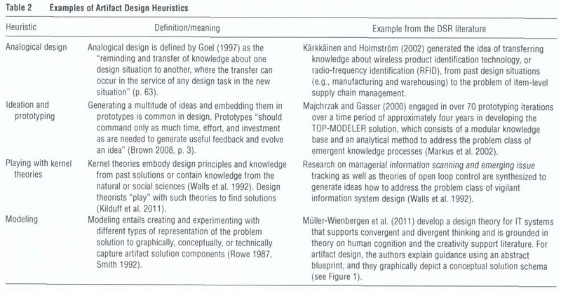 Heuristic theorizing: proactively generating design theories - Document -  Gale Academic OneFile