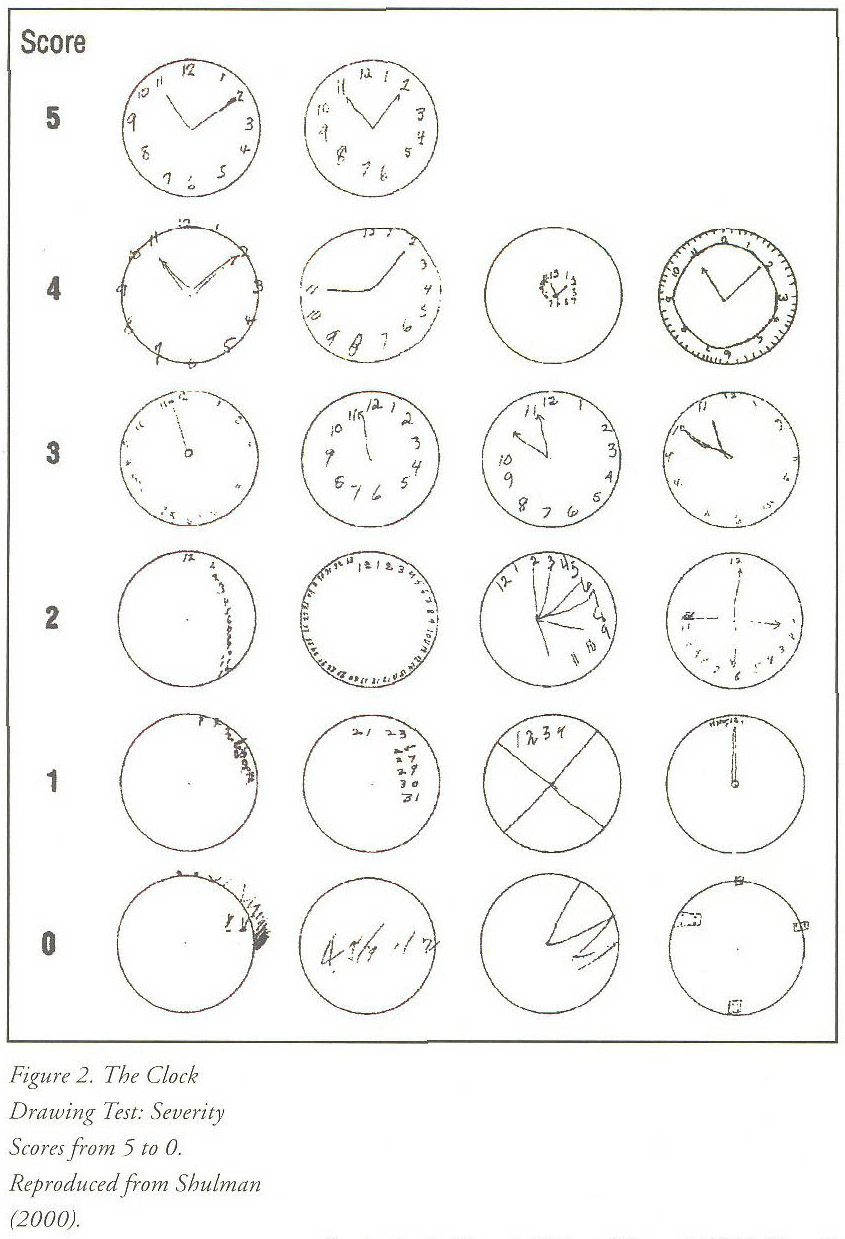 Clock Drawing Test Scoring Pdf Bruin Blog
