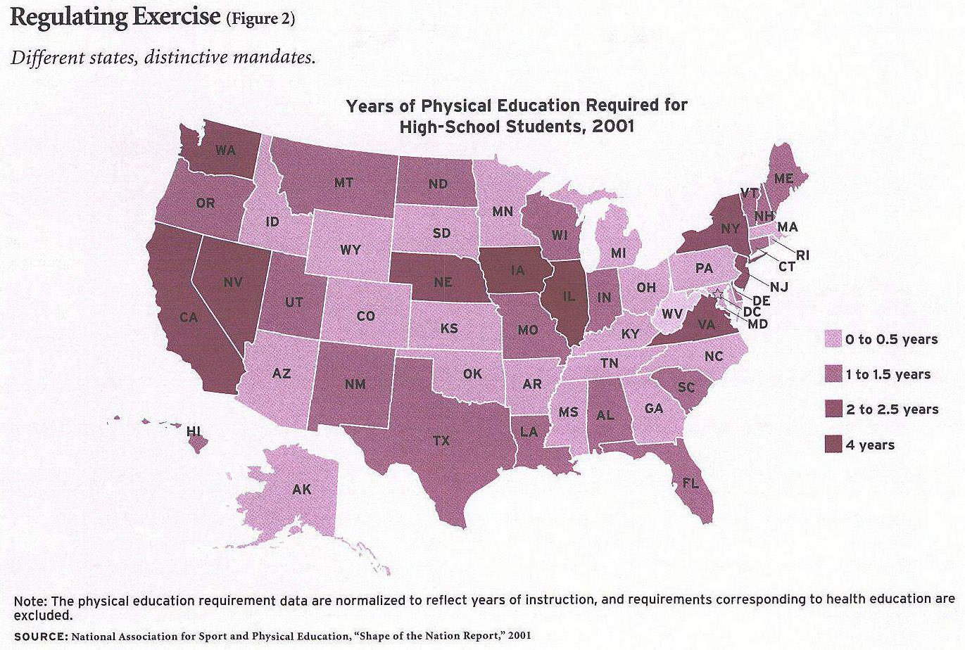 Not your father's PE: obesity, exercise, and the role of schools