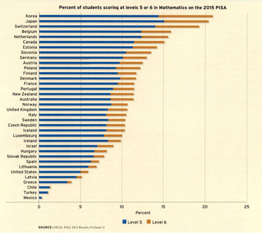 Serving the MATH WHIZ KIDS: PRIVATE ENRICHMENT PROGRAMS STEP UP TO MEET THE  NEED - Document - Gale Academic OneFile