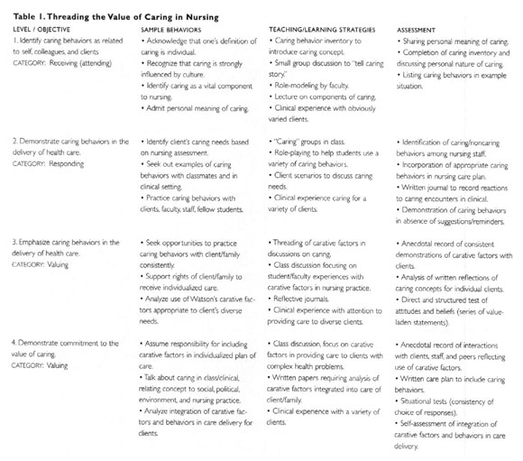 CARING AND CARATIVE ELEMENTS