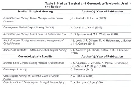 Essentials of Gerontological Nursing