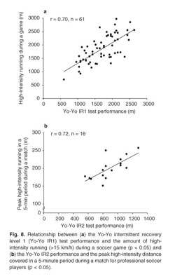The Yo-Yo recovery test: a useful tool for evaluation of physical performance in intermittent - Document - Gale Academic OneFile
